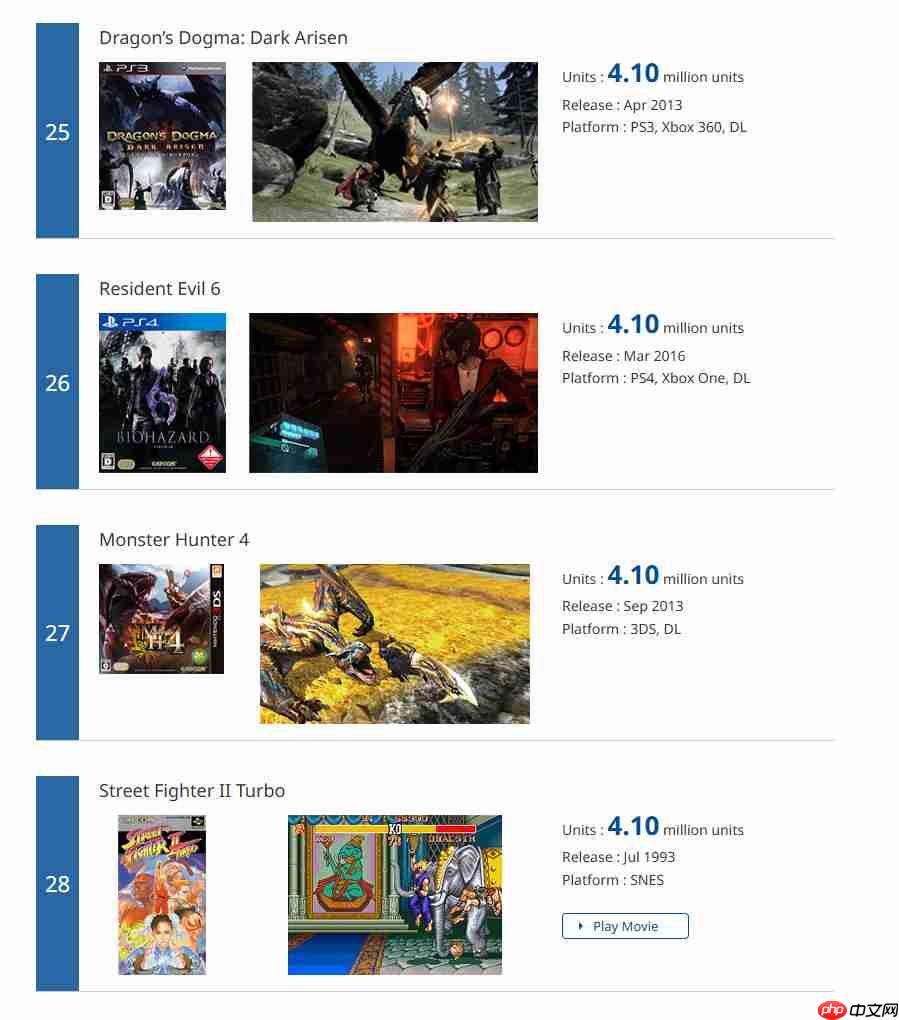 Capcom白金销量榜更新 《鬼泣5》销量超1050万套