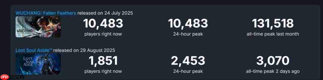 《失落之魂》前员工就不当言论公开道歉：绝非本意、被人报复