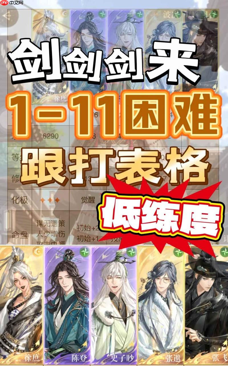 如鸢剑剑剑来困难关攻略 1-11困难怎么打跟打表格