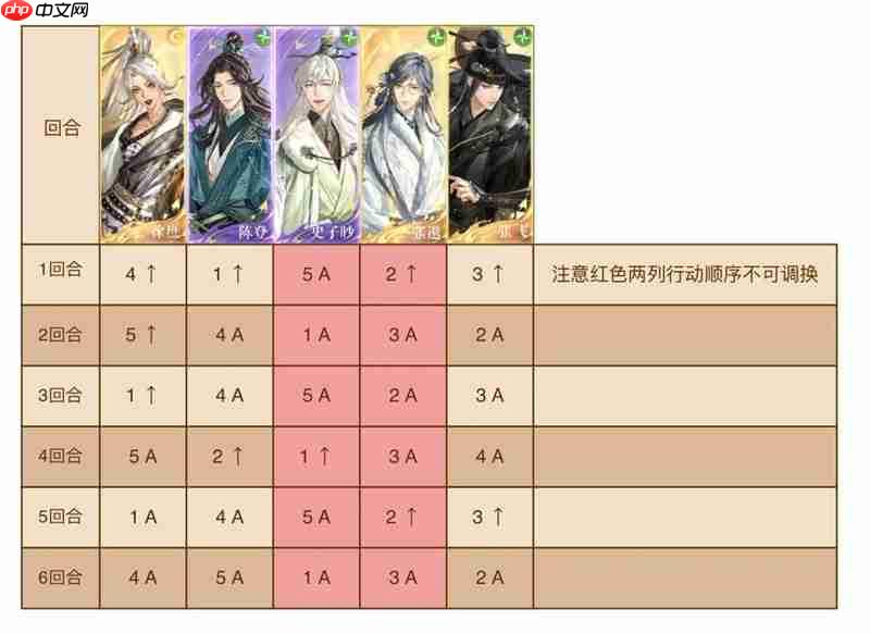 如鸢剑剑剑来困难关攻略 1-11困难怎么打跟打表格