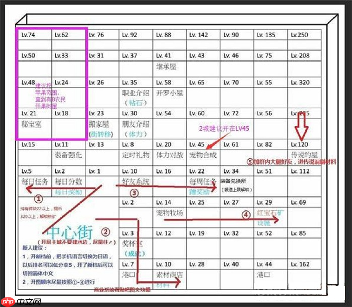 王都创世物语布局攻略完美布局图规划思路解析 王都创世物语完美布局图攻略