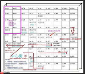 王都创世物语布局攻略完美布局图规划思路解析 王都创世物语完美布局图攻略