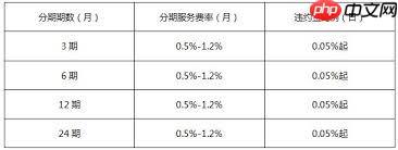 京东白条怎么分期付款