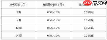 京东白条怎么分期付款