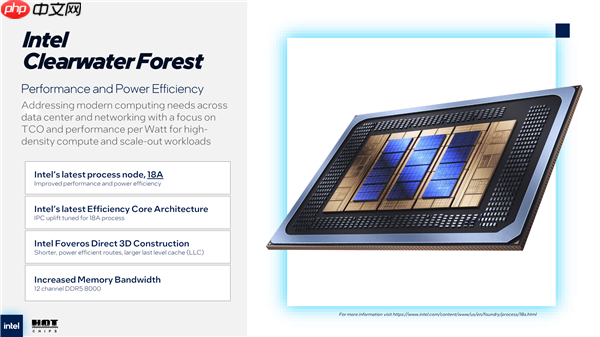 Intel 18A工艺至强处理器站起来了：8倍整合效益提升