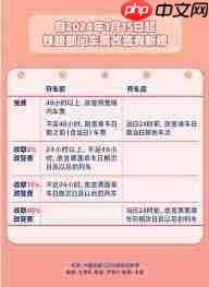 火车票改签有座位吗 火车票改签要不要收手续费