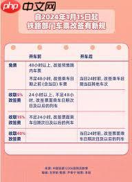 火车票改签是否收取手续费