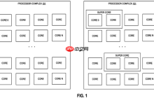 Intel SDC超级核心专利曝光：多小核协同提升单线程性能！