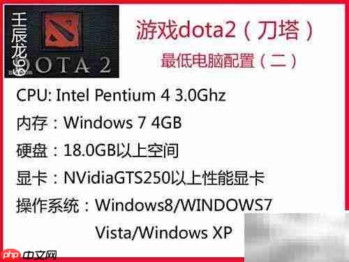 英雄联盟与Dota2配置要求