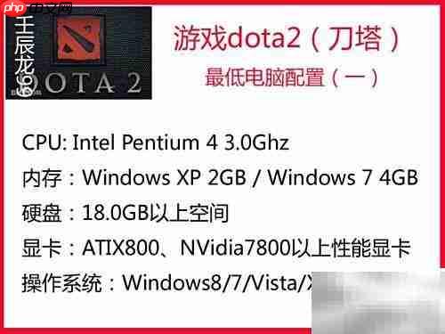 英雄联盟与Dota2配置要求