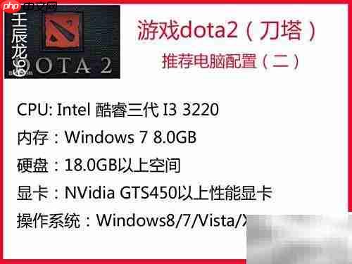 英雄联盟与Dota2配置要求