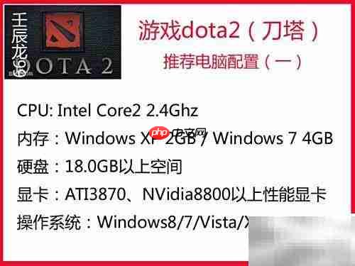 英雄联盟与Dota2配置要求
