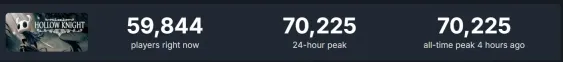 《丝之歌》预告引爆热潮!《空洞骑士》Steam在线人数暴涨600%