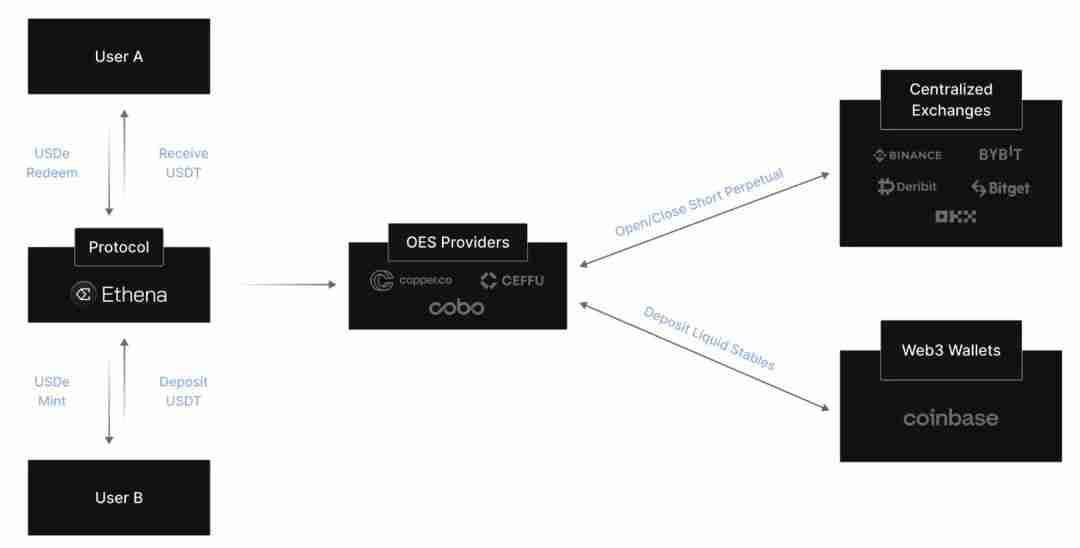 什么是Ethena（ENA币）？ENA代币经济学、未来展望及价格预测