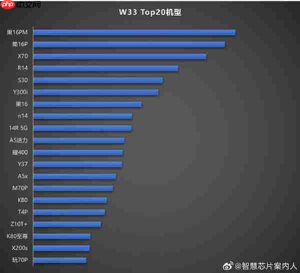  国内手机最新市场份额排名出炉：苹果仅第六 vivo 第一 