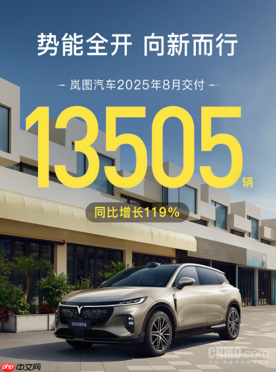 猛增119%!岚图汽车8月交付13505辆 连续6个月破万