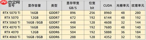英伟达RTX 5060Ti与4060Ti谁更值得买