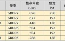 英伟达RTX 5060Ti与4060Ti谁更值得买