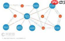 天眼查如何看企业评分