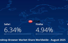 Chrome 市占率突破 70%