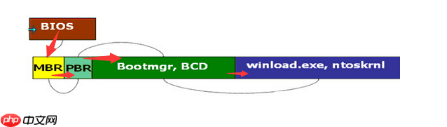 重装Win7系统BOOTNGR is missing如何修复?