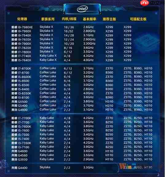 Win7电脑查看CPU型号方法