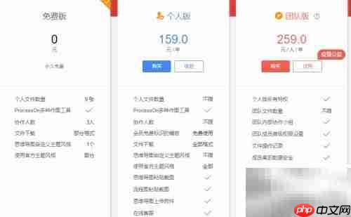 邀请协作流程解析