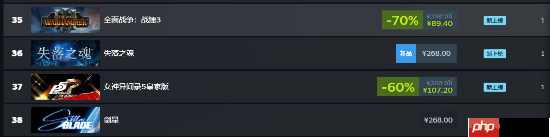 你买了吗？《失落之魂》跻身PS港服畅销榜前12名