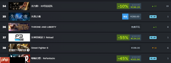 你买了吗？《失落之魂》跻身PS港服畅销榜前12名