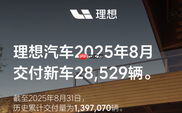 理想汽车8月交付28529辆 累计汽车交付突破139万辆