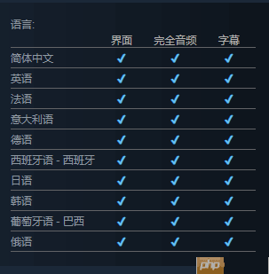 《空洞骑士:丝之歌》支持中配?网友:可能是中国虫子配的
