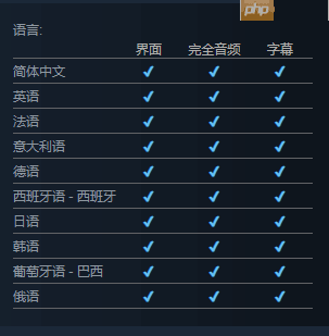 《空洞骑士：丝之歌》支持中配？网友：可能是中国虫子配的