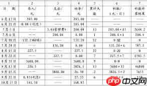 有钱花借一万一年利息怎么算