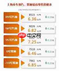 92号油和95号油价格相差多少