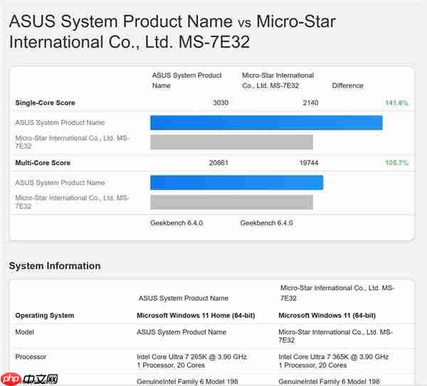 新马甲来了！酷睿Ultra 7 365K首次现身：“开核无望”