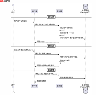 Solon 权限认证之 Sa-Token 的使用与详解