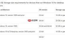 Windows10 1903的硬件要求有变化