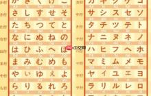 win10日语输入法不能切换片假名的解决方法