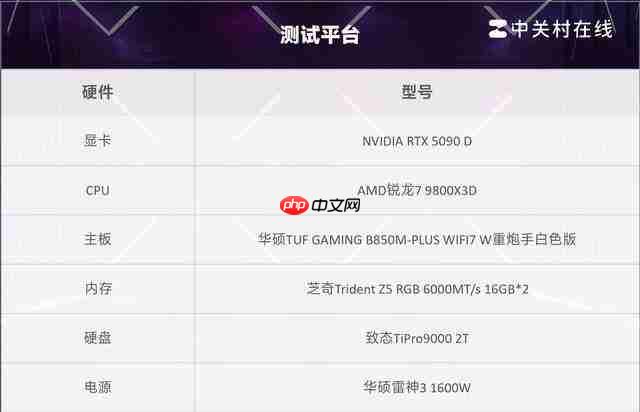 布局优化升级 WIFI7 华硕 B850 重炮手白色版主板评测
