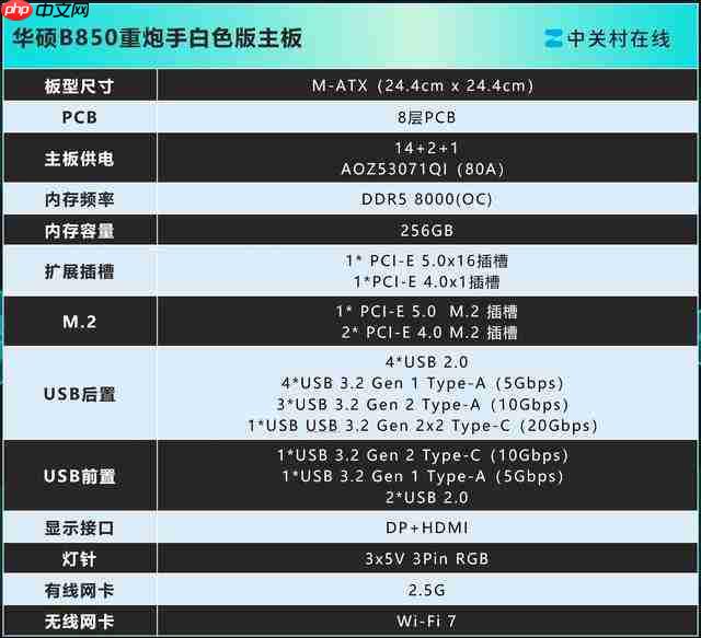 布局优化升级 WIFI7 华硕 B850 重炮手白色版主板评测
