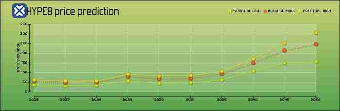 Hyperliquid(HYPE币)是什么?怎么买?HYPE代币经济学、未来展望及价格预测