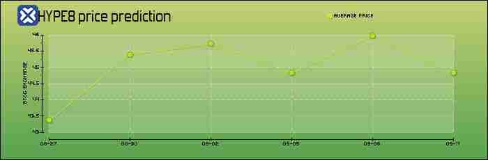 Hyperliquid(HYPE币)是什么?怎么买?HYPE代币经济学、未来展望及价格预测