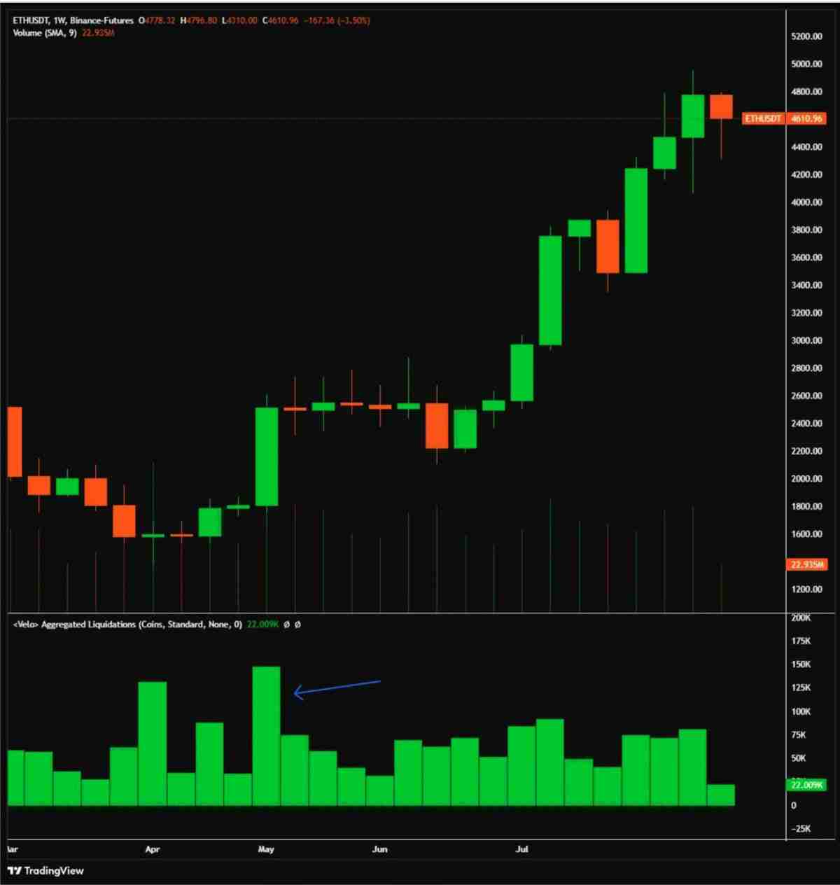 CoinShares深度分析：关于近期以太坊（ETH）和山寨币的一些快速思考