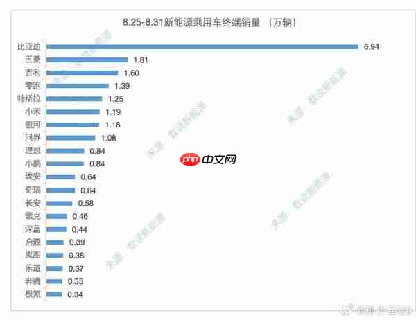中国造车新势力格局或再变:“零小问”取代“蔚小理”?