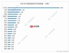 中国造车新势力格局或再变:“零小问”取代“蔚小理”?