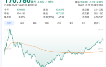 NVIDIA澄清“产品都卖光了”！系误传 可即时满足每个订单