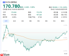 NVIDIA澄清“产品都卖光了”!系误传 可即时满足每个订单