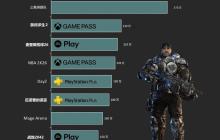 八月全球游戏下载榜：《三角洲行动》强势空降获第二