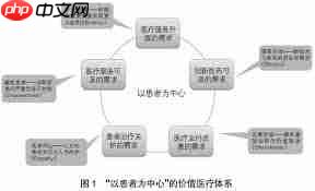 医院固定资产如何加强管理