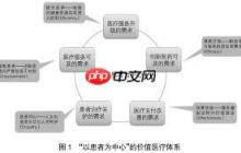 医院固定资产如何加强管理